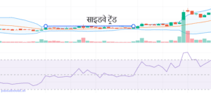 साइडवे ट्रेंड