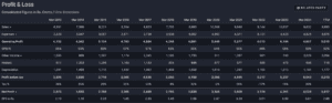 NHPC profit and loss