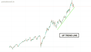 UP Trend